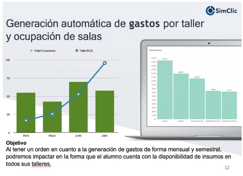 graf-1 Grafico SIMCLIC